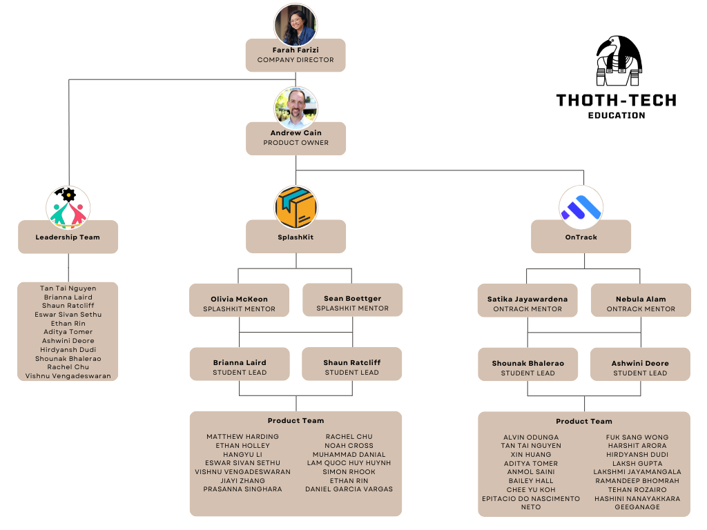 Org chart