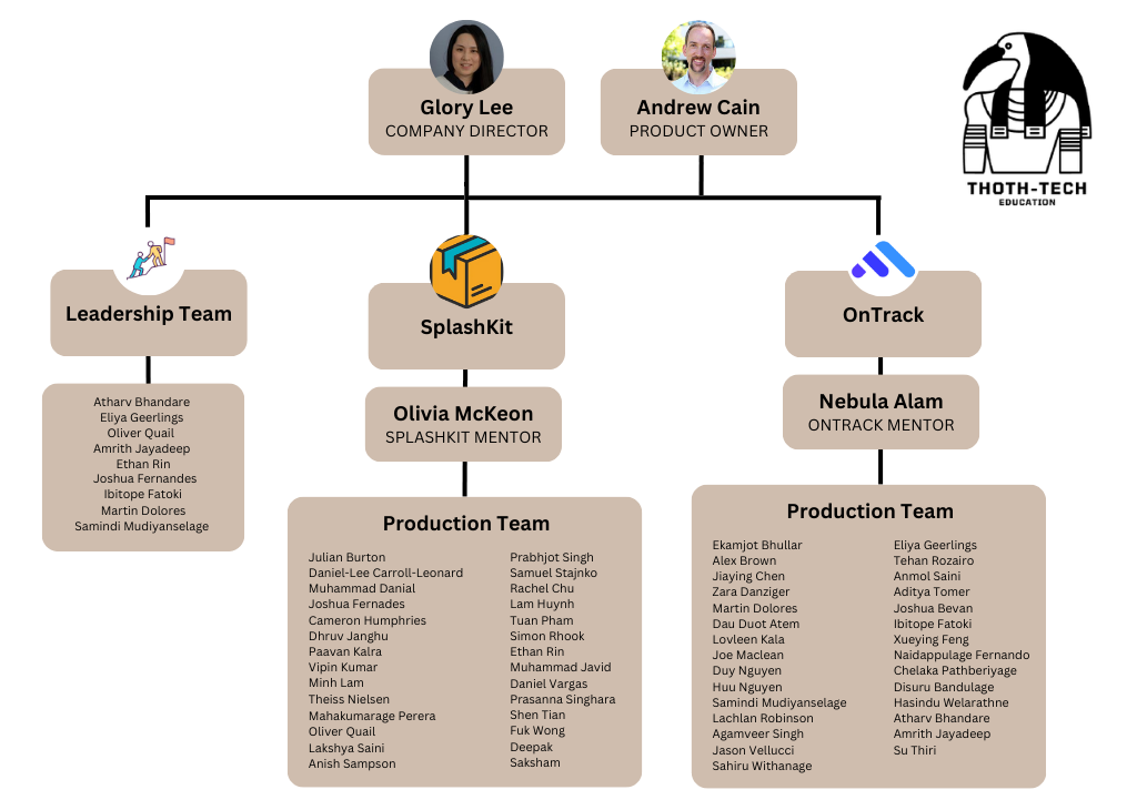 Org chart